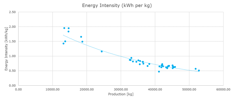 Energy-Intensity-768x328 Energy Audits