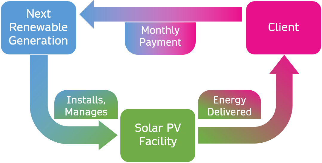 Lease-Structure-1078x545