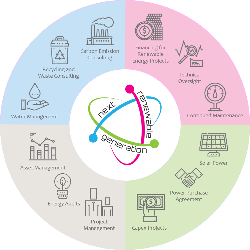 NrG-Services