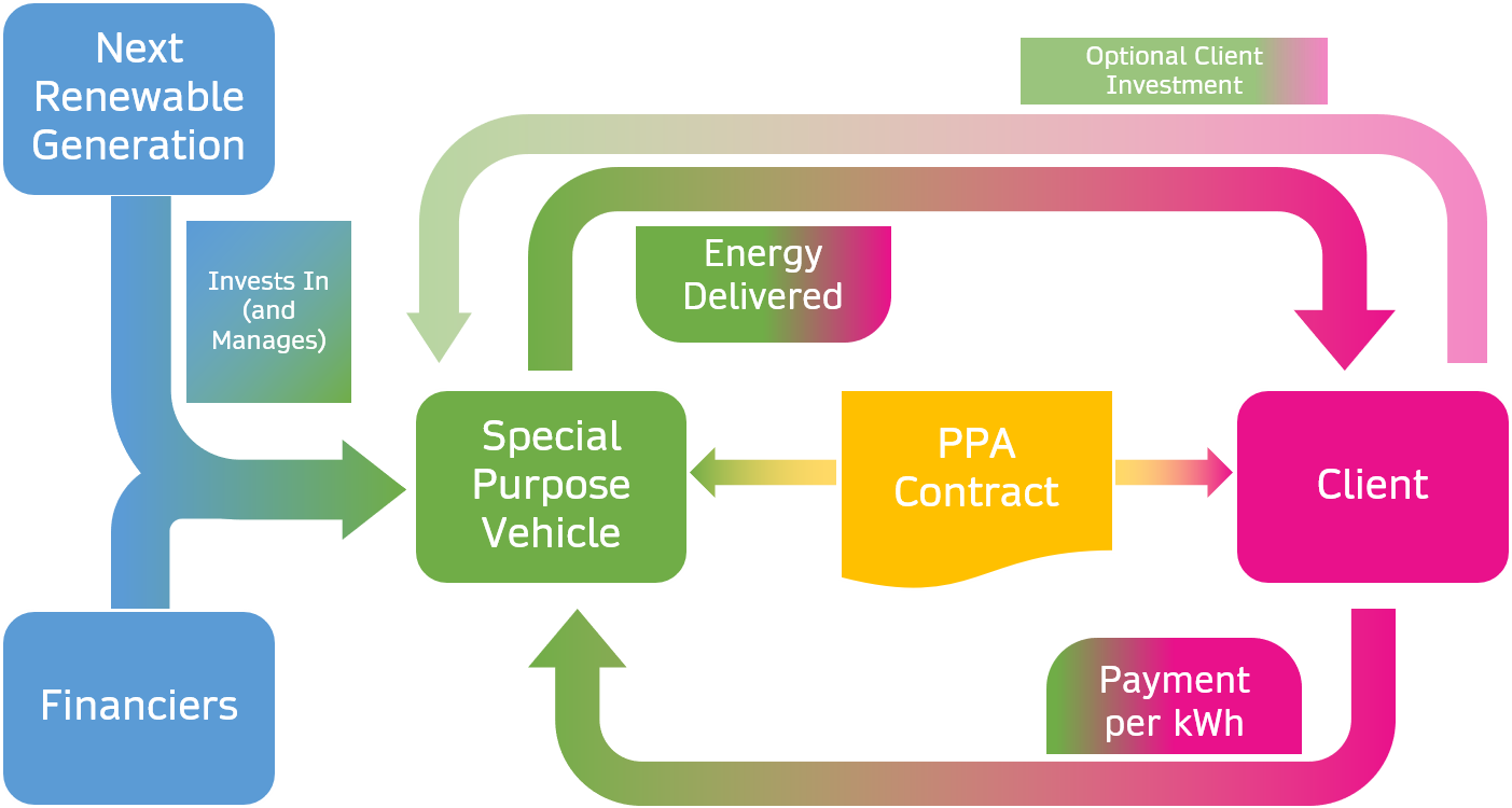 PPA-Structure-1403x750
